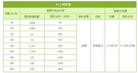 广州移动宽带2022年1月套餐资费 - 广州移动家庭宽带 - 广东移动宽带安装中心