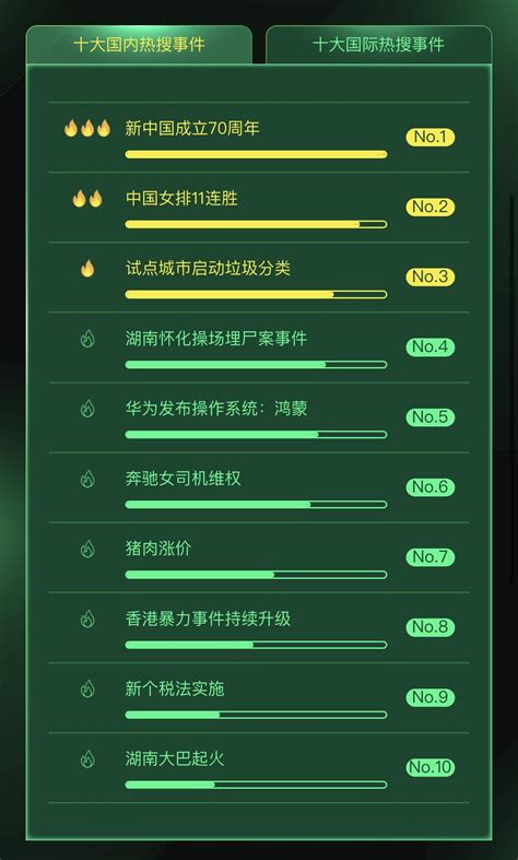 什么是搜索引擎？2022中国十大搜索引擎排名一览-三个皮匠报告