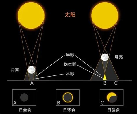 日食原理_日食_中国科普博览