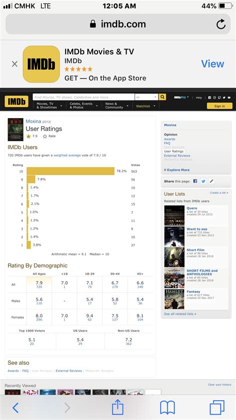 What Is IMDb?
