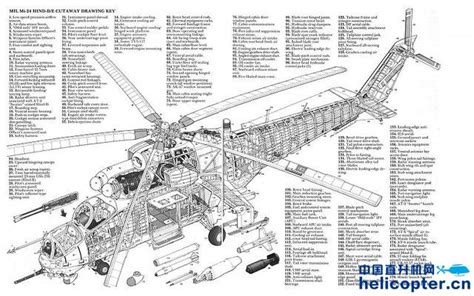 详细图解直升飞机的结构原理_机械制图_莫西网