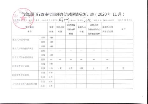 绥化检察院批捕177人 扫黑除恶专项斗争取得阶段性成效__凤凰网