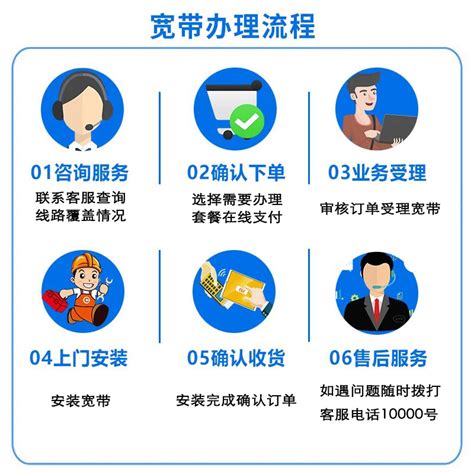 2023杭州宽带全对比 - 电信、联通、移动、华数如何选？（网速+套餐价格+办理方式） - Extrabux