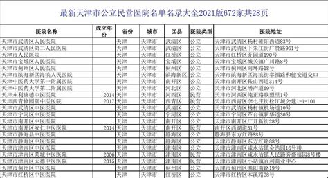 广州市各区医院名录 - 360文档中心