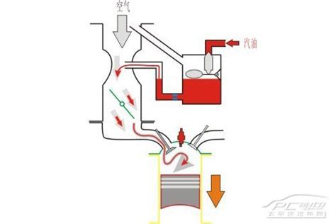检测发动机燃油系统压力方法及油压分析 - 汽车维修技术网