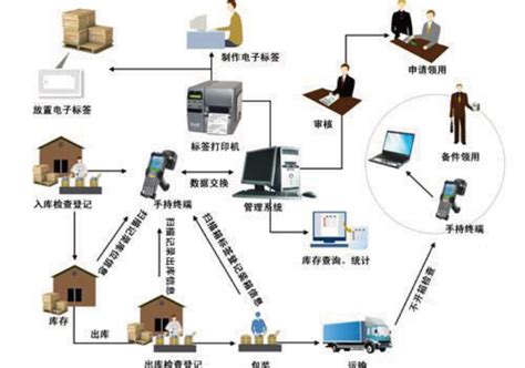 郑州德邦物流有限公司-河南职业技术学院 就业信息网
