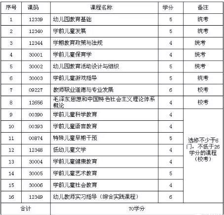 2019北京自学考试专业一览表介绍?北京自考难吗和外省含金量一样?