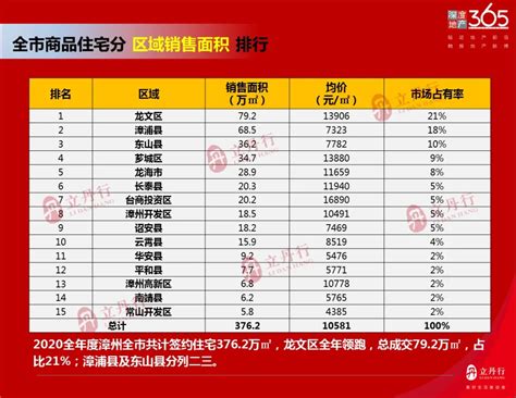2022年漳州各县区GDP排行榜 芗城排名第一 龙海排名第二__财经头条