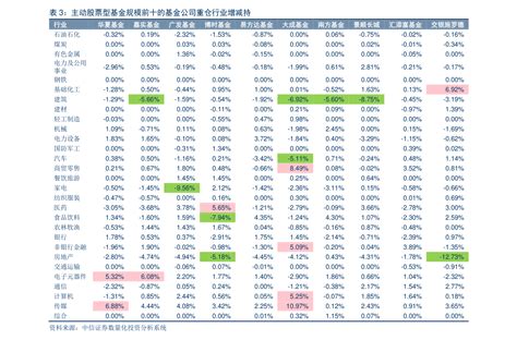 中国reits基金怎么购买（第三批reits基金一览表）-会投研