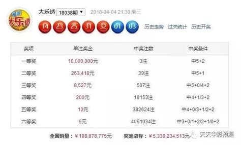 袁天罡2022100期大乐透前区杀号预测图-天齐原创_天齐网