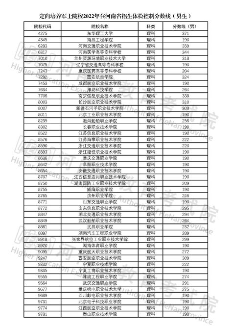 2023年士官学校的报考条件Word模板下载_编号lbpjvydx_熊猫办公