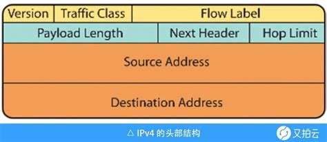 IPV6与IPV4：有什么区别，哪个最安全？ - 恒讯科技