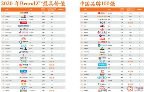 中国最有名十大家具品牌 顾家家居上榜，第十创立于中国香港_排行榜123网