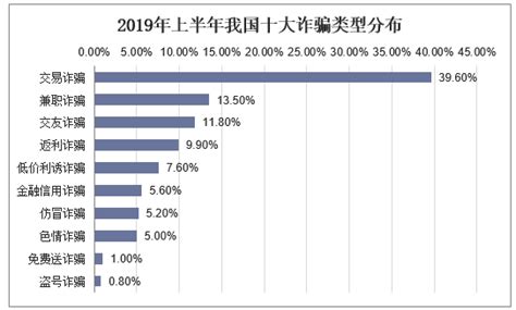 过去五年，中国未成年人犯罪数量反弹，呈现低龄化趋势__财经头条