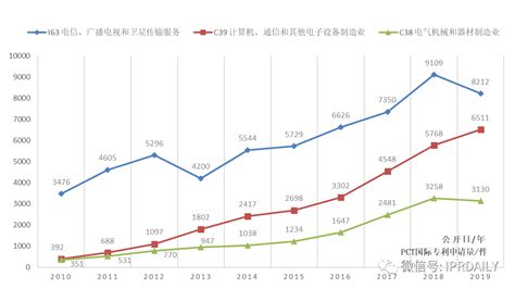 欧洲专利局发布 2022 年专利指数：中国专利申请增长强劲 | 极客公园