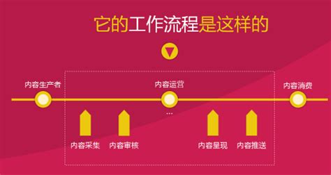 上海某阀门企业TOC改善项目实施案例