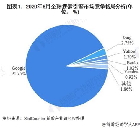 2020年中国搜索引擎行业市场现状及发展前景分析 2025年市场规模或将近1700亿元_前瞻趋势 - 前瞻产业研究院