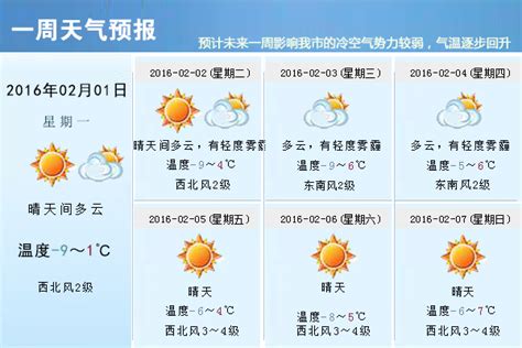 一周天气预报（2月1日-2月7日） - 晋城市人民政府