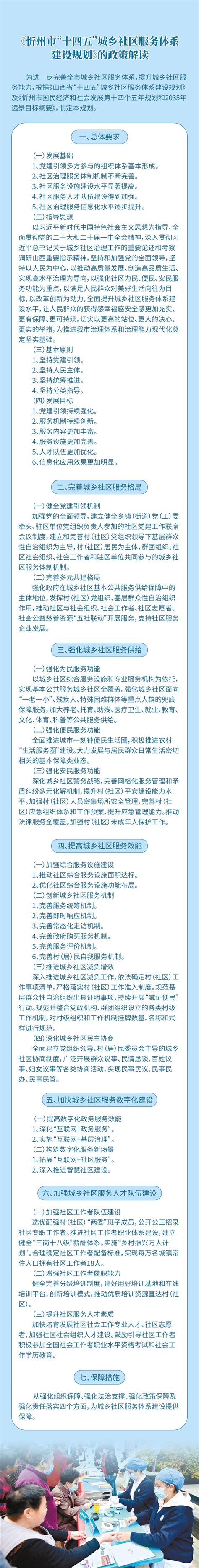 【图解】《忻州市“十四五”城乡社区服务体系建设规划》的政策解读-山西忻州