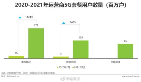 中国移动5G套餐客户达302万户，今年计划发展1亿户_手机新浪网