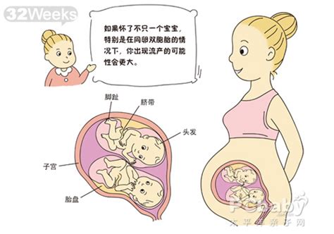 孕5个月上怀和下怀真人对照图，除肚型外这些区别也不小_家庭医生在线