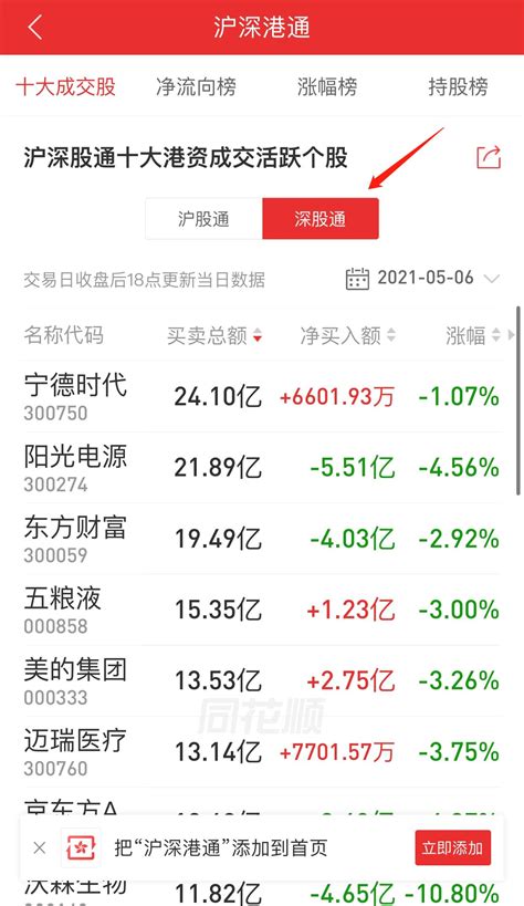 香港通关利好哪些股票（深港通标的股一览表）-yanbaohui