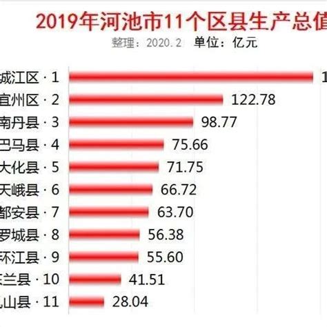2020年广西壮族自治区各地市居民人均可支配收入排行榜：柳州榜首，比末尾的河池高出63.65%_华经情报网_华经产业研究院