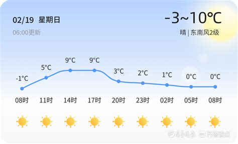 【泰安天气预警】2月19日东平、宁阳等发布蓝色大风预警，请多加防范