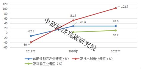 河南省地市经济运行分析：濮阳篇-中原经济发展研究院