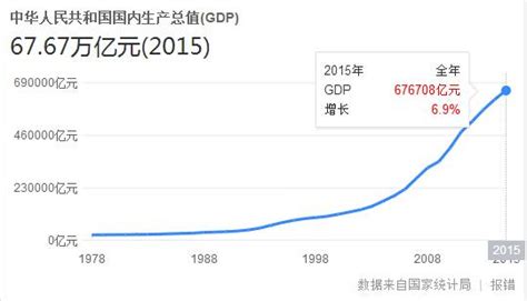 数字经济GDP占比超60% 国际数字之都上海定5年指标_手机新浪网