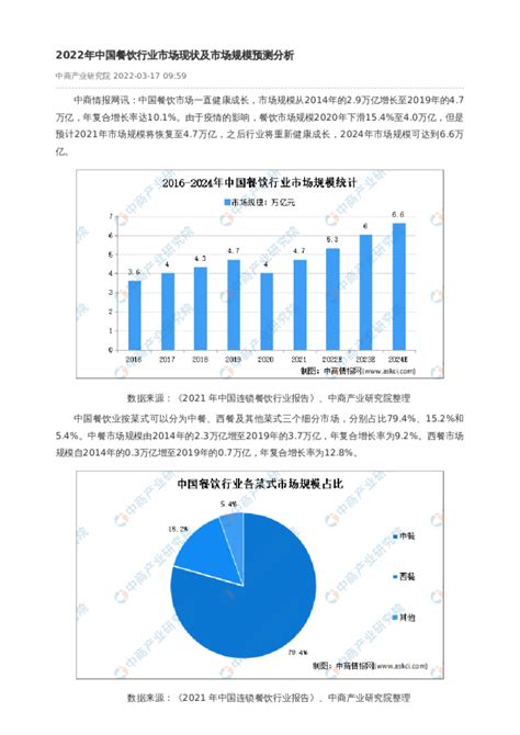 2018-2023年中国餐饮行业市场发展现状调查与投资发展趋势研究报告_观研报告网