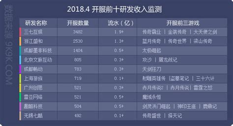 2018年网页游戏排行榜_2018网页游戏平台 网页游戏排行榜 网页游戏运营平(2)_中国排行网