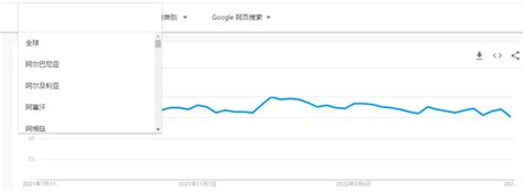 Google 助力中国企业出海营销的两个门道|洞察|品牌与营销|搜索引擎营销|言灵-Landelion-跨境传播服务提供商