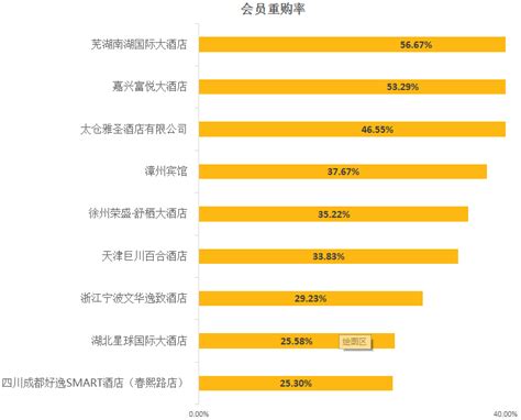 2017年度中国酒店业移动互联网营销数据分析报告_迈点网