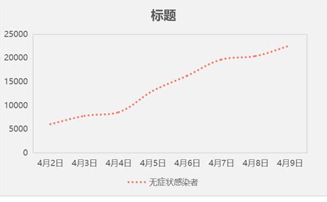 上海新增3个疫情高风险区，2个疫情低风险区_凤凰网视频_凤凰网