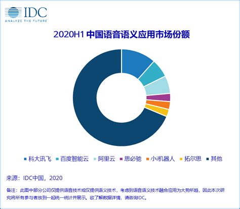 2021年中国人工智能行业市场现状及前景预测-爱云资讯