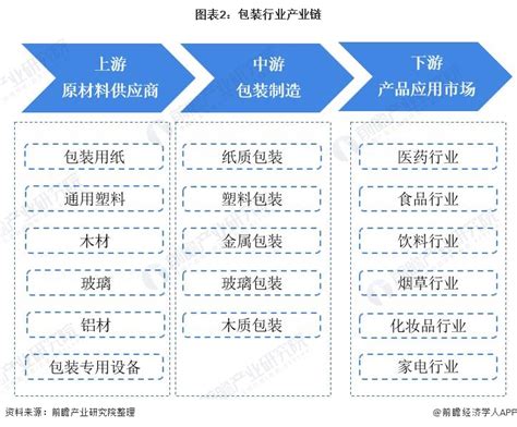 包装行业-深圳三和波达机电科技有限公司