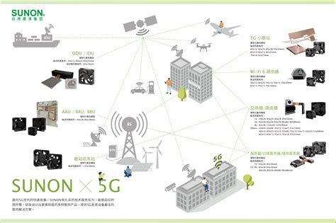 5G通信 基站&联网设备