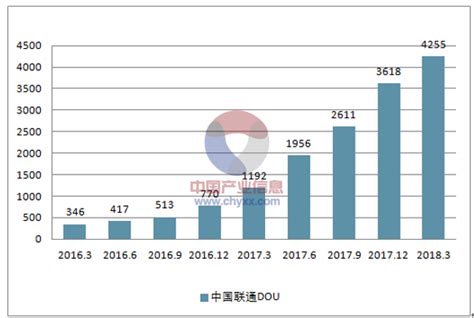 2019年中国通信行业分析报告-市场规模现状与投资前景预测_观研报告网