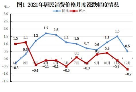 (浙江省)2021年舟山市国民经济和社会发展统计公报-红黑统计公报库