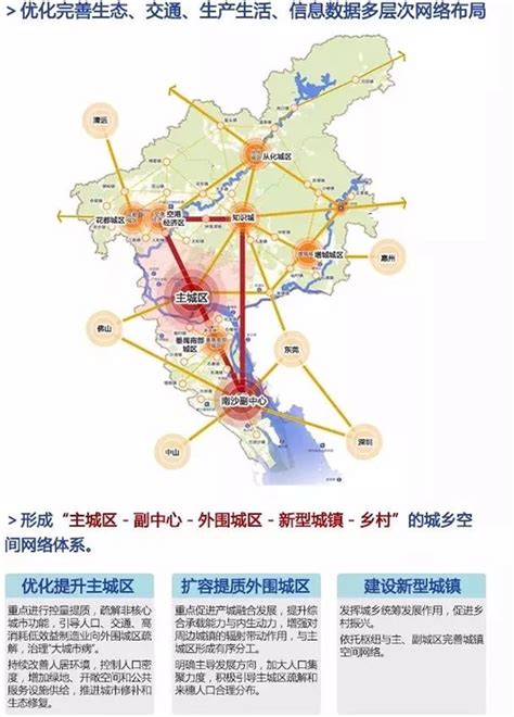 广州城市总体规划图集(2011~2020) - 区域与总体规划 - （CAUP.NET）
