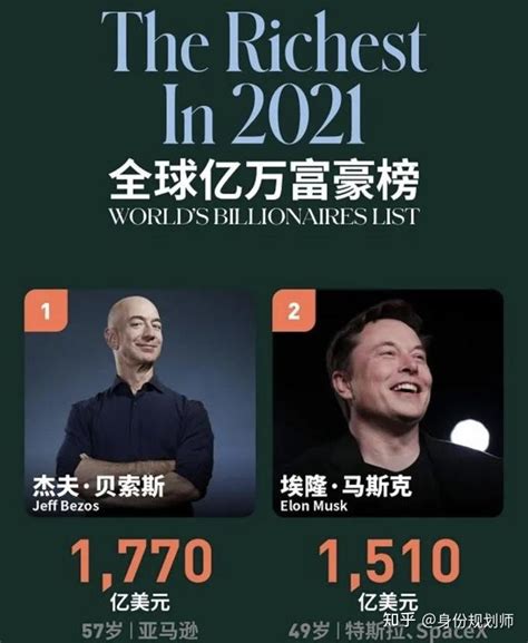 福布斯2021全球亿万富豪榜出炉，亚太地区亿万富豪上榜最多 - 知乎