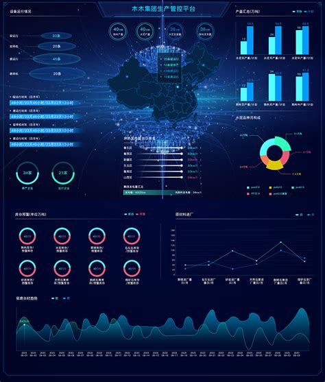 智慧社区大数据AI平台：大数据AI平台主要用于政务中心数据展示，包含对首页、实有人口、实有数据、综治 - 郑州海诺电子科技有限公司