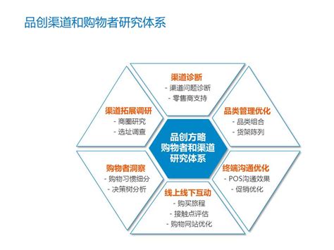 预见2022：《2022年中国工业节能行业全景图谱》(附市场规模、竞争格局和发展趋势等)_行业研究报告 - 前瞻网
