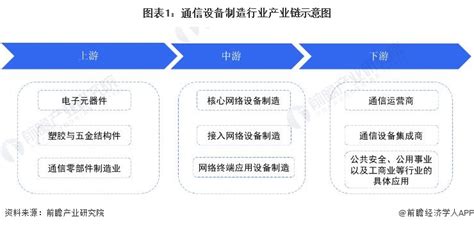 2021年中国计算机、通信和其他电子设备制造业现状分析[图]_智研咨询