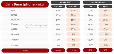 2019国内手机销量排行_2019年上半年手机品牌国内销量排行榜出炉 华为第(3)_中国排行网