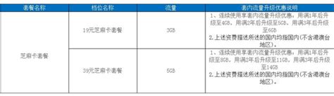 中国移动宣布11月1日起不再办理花卡宝藏版、芝麻卡套餐_通信世界网