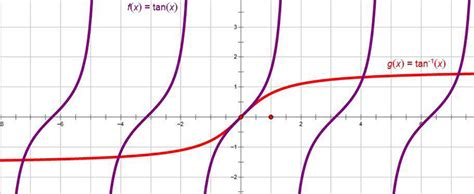 tan(x/2)的导数是什么？