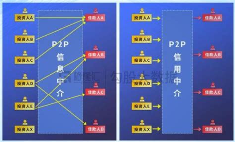 2006年中国P2P流媒体简版报告（一）-免费报告-3SEE网-P2P，流媒体，广告