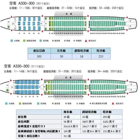 飞机座位怎么选？各种型号飞机座位分布图汇总（最全）- 武汉本地宝